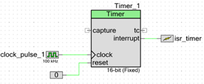 PSoC Creator schematic implementation
